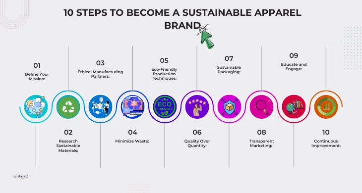 10 STEPS TO BECOME A SUSTAINABLE APPAREL BRAND