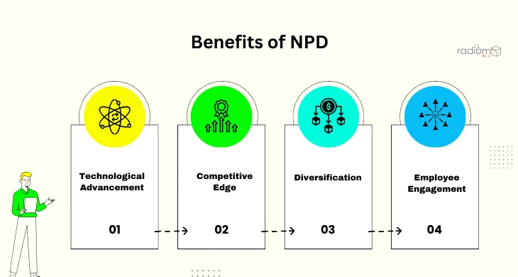 Benefits of NPD